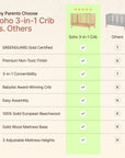 dadada Baby Soho 3-in-1 Convertible Crib